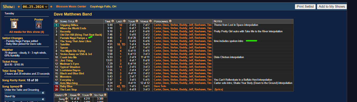 DMBAlmanac.com tweet media