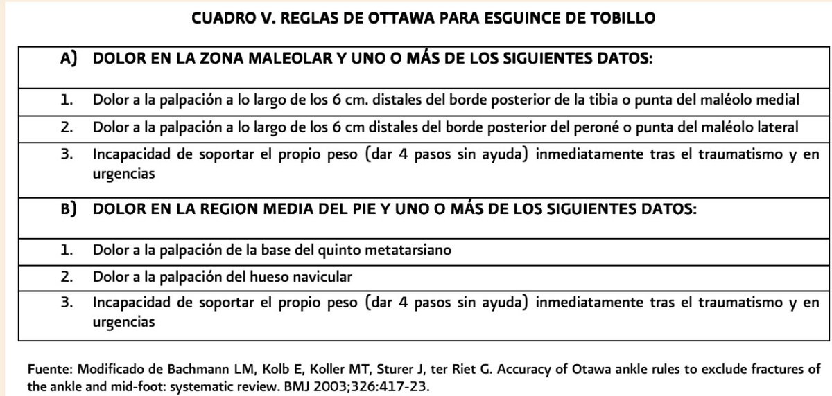 DrRepaso's tweet image. Esguince de Tobillo NO requiere estudio de imagen*👈
*con excepción de cumpla criterios de Reglas de Ottawa.

 "Reglas de OTTAWA"✅ Realizar ⏭️Radiografía de Tobillo

KEYWORDS🗝️:
OTTAWA, ≤6cm, no da 4 pasos, dolor palpar base 5to metatarsiano, hueso navicular.