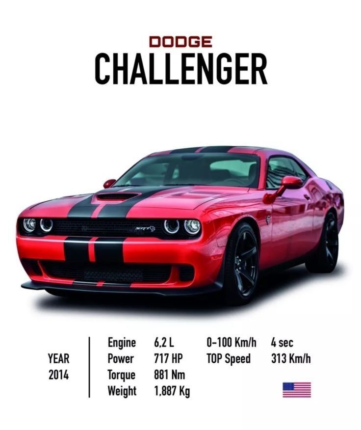ngrperformance's tweet image. ♥️❤️

#dodgechallenger #dodge #mopar #srt #challenger #moparornocar #hemi #dodgecharger #hellcat #scatpack #moparnation #dodgeofficial #v #americanmuscle #musclecar #thatsmydodge #carsofinstagram #charger #moparfam #musclecars #carporn #cars #dodgedemon #moparperformance #moparmi