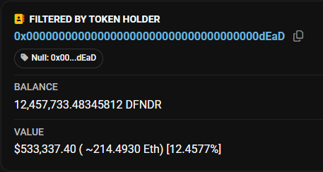 <a href="/defendereth/">Defender ◻️ $DFNDR</a> massive burns so far