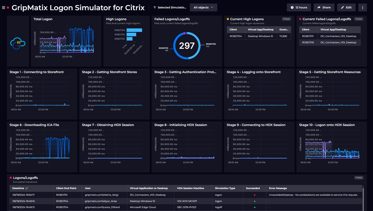 I wrote a blog post about the new <a href="/squared_up/">SquaredUp</a> Cloud plugin for <a href="/GripMatix/">GripMatix | CITRIX® Ready SCOM Management Packs</a> Citrix's Logon Simulator. Unlike basic #Citrix probing, the simulator tracks every logon stage, identifying delays and providing detailed reasons for failures ⚠️. 

Check it out: squaredup.com/blog/gripmatix…
