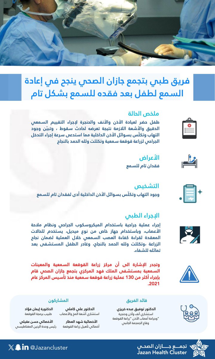 JazanCluster's tweet photo. #منجز_طبي |

فريق طبي متخصص بمركز زراعة القوقعة والمعينات السمعية بمستشفى الملك فهد المركزي بـ #تجمع_جازان_الصحي ينجح - بفضل الله - في إعادة السمع لطفل بعد فقده بشكل تام. https://t.co/EXcU4GDICK