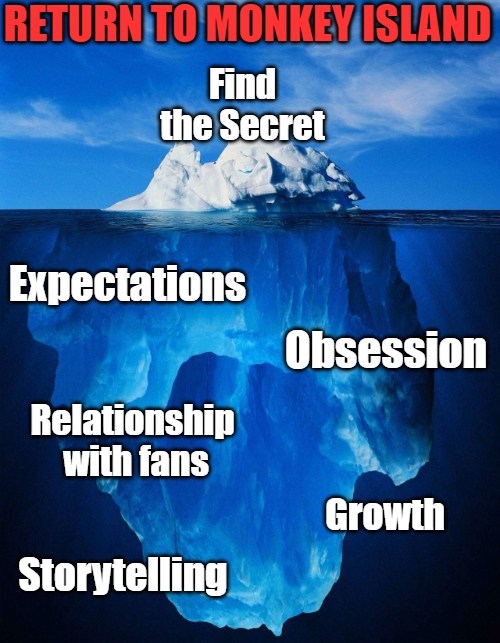 #returntomonkeyisland <a href="/terribletoybox/">Terrible Toybox</a>