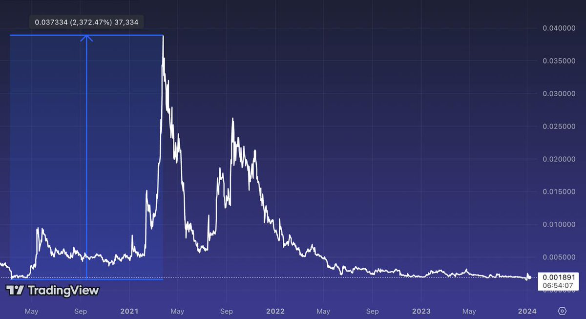 Remember Electroneum from the previous bullrun?

This project is a sleeping giant and I'm loading my bags. The chain has ultra-low fees and 4M+ users worldwide. 

@Electroneum powers real-world apps like AnyTask.com, helping freelancers earn without a bank!

$ETN is