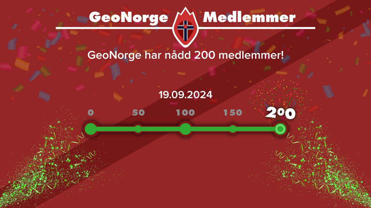 GeoNorge tweet media