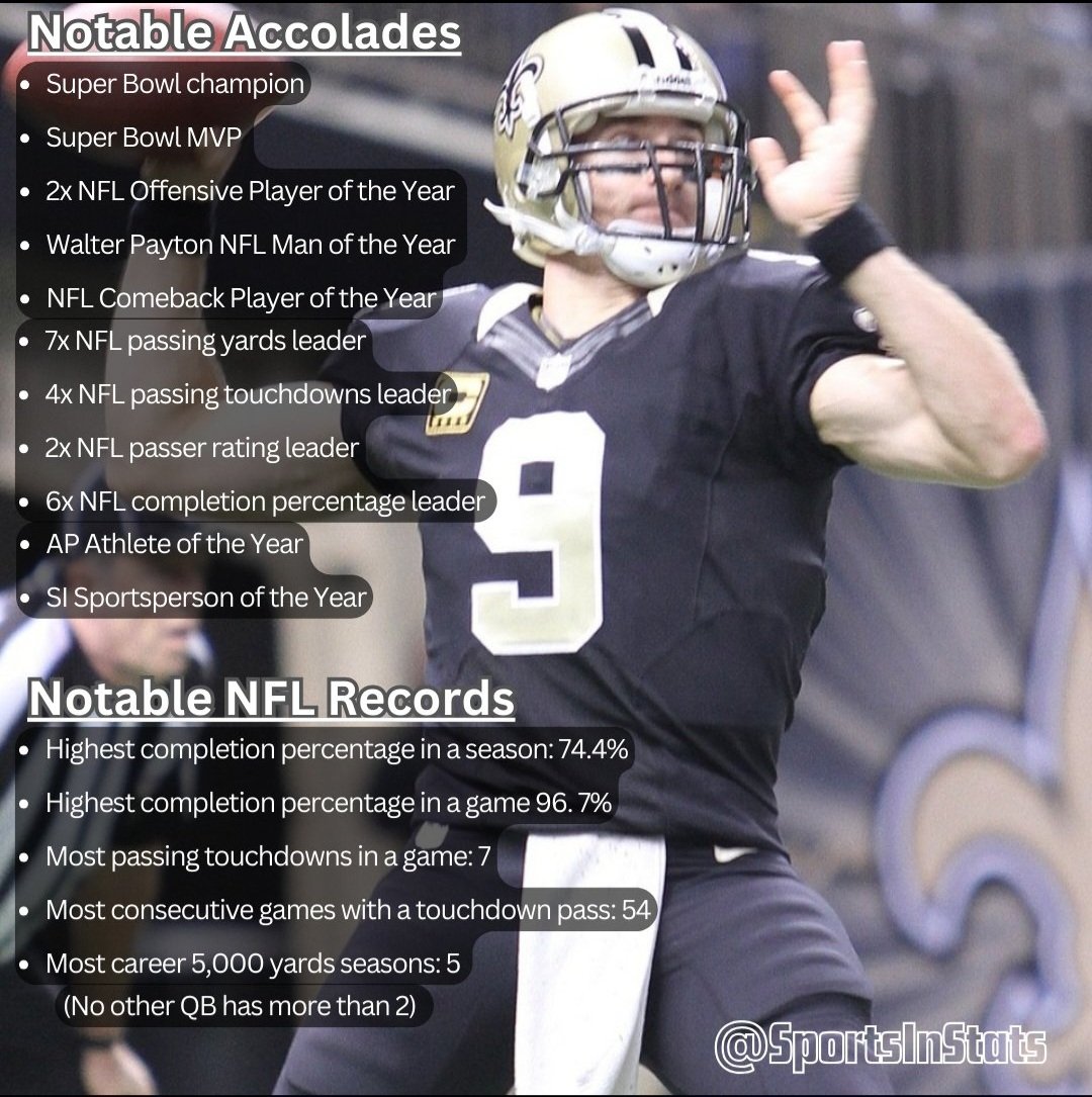 Drew Brees is a top 10 QB all time..

Agree or Disagree?