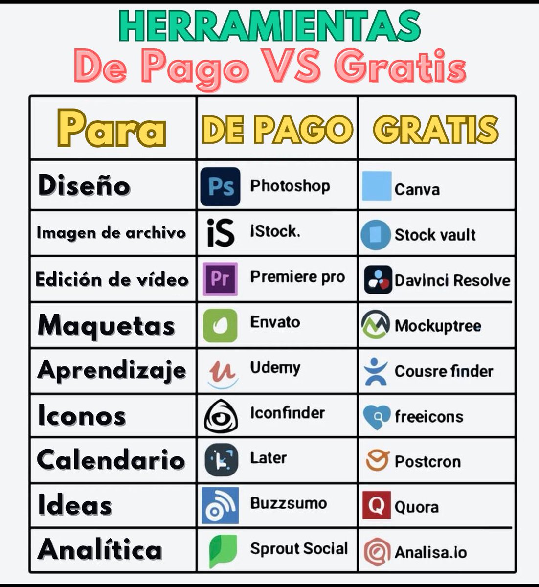 Herramientas de pago VS gratis ⬇️