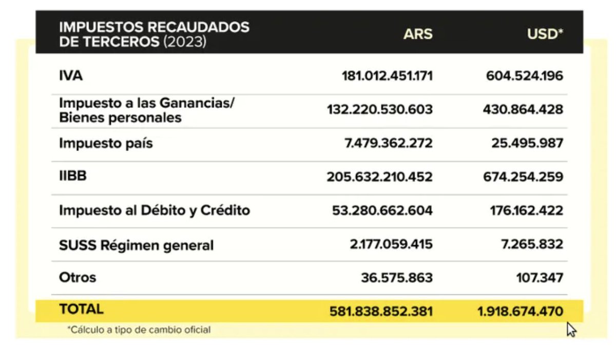 Marcos Galperin tweet media