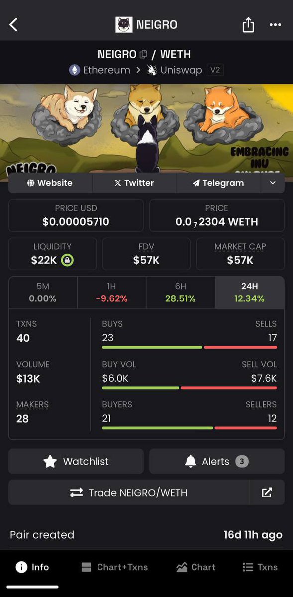 NEIGROCTO's tweet photo. NEIGRO CTO Achievement so far in just 24 hours. 

Dexscreener Updated ☑️

Dextools updated ☑️☑️

Team donated 6.1% of $NEIGRO token supply to the marketing wallet. MW is currently the biggest holder. ☑️☑️☑️

A GATED Community was created. Only Chads with 0.5% of the supply have access to the gated community. ☑️☑️☑️☑️

More announcements coming soon. Team is based.

$NEIGRO is the first black Inu on the blockchain. And the first mover of this narrative. We are embracing the Inu culture. In this context, black means BOLD. We are the boldest pack on the blockchain. 

Black $NEIRO = $NEIGRO The Black Inu. Embracing Inu culture 🐾🐾.

Join the boldest pack on the blockchain 
https://t.co/3mVEVt58Hp

#NEIRO
#NEIGRO