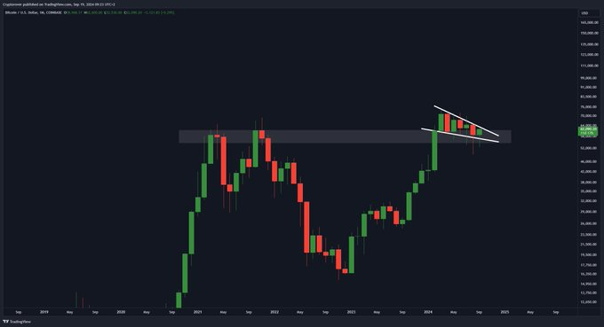 tapesooj's tweet photo. This #Bitcoin falling wedge makes me feel very bullish! https://t.co/RggEU6Ie6q