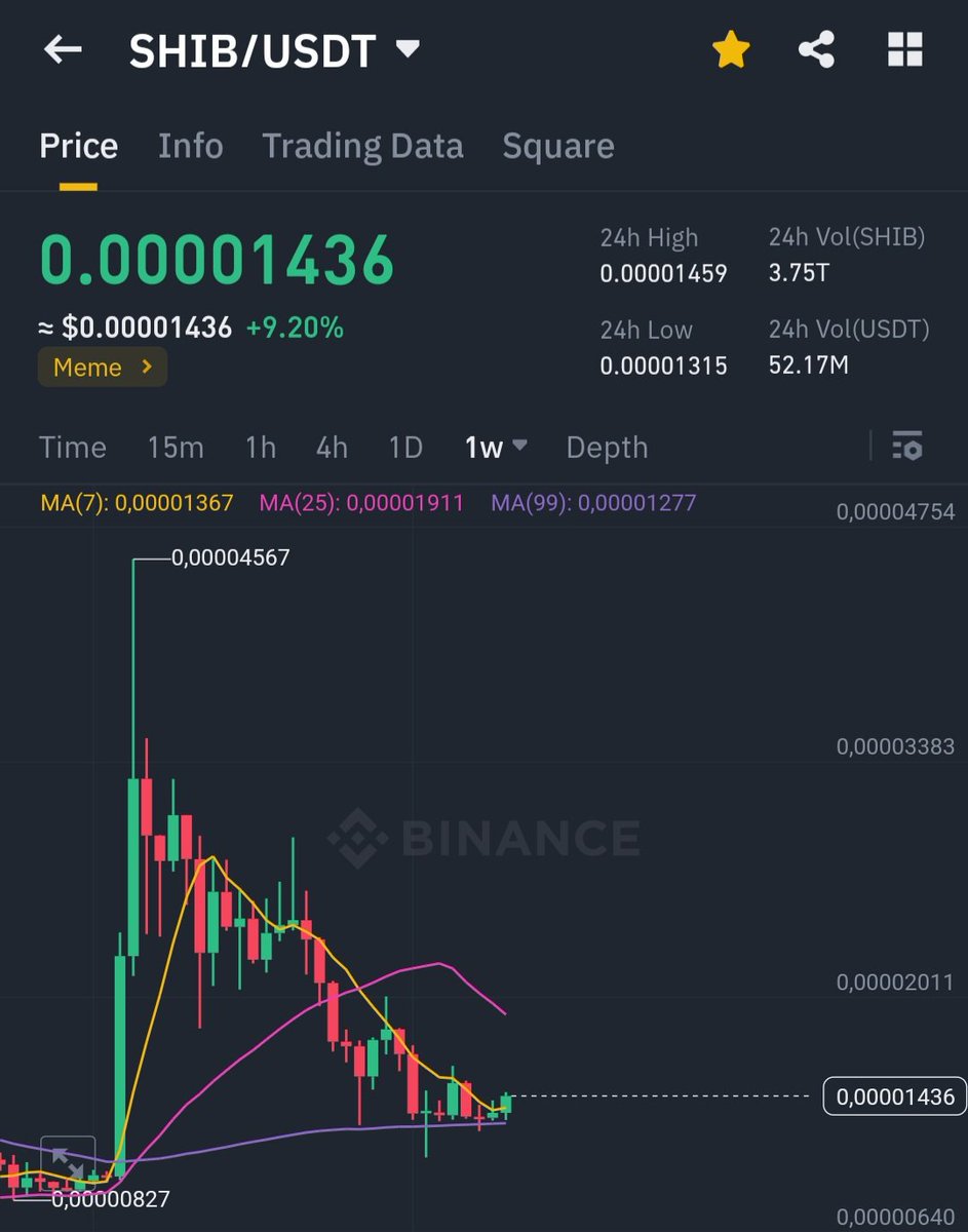 Shiba Inu 1W Chart Crypto Sheriff