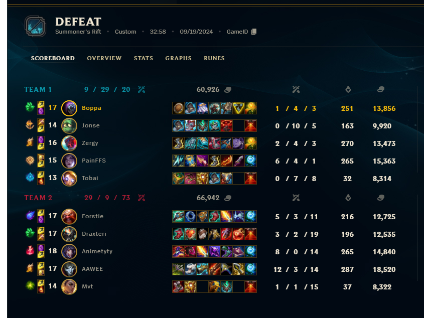 Bigb0ppa's tweet photo. 0-2 loss to pete and with this we are out off playoffs run for the split.  Ggs to pete and come cheer us on the remaining games vs sick and huutis! https://t.co/SblHEM3qws