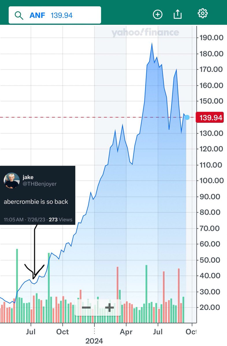 THBenjoyer's tweet photo. Follow along for more investment advice https://t.co/ZbCin53LXz