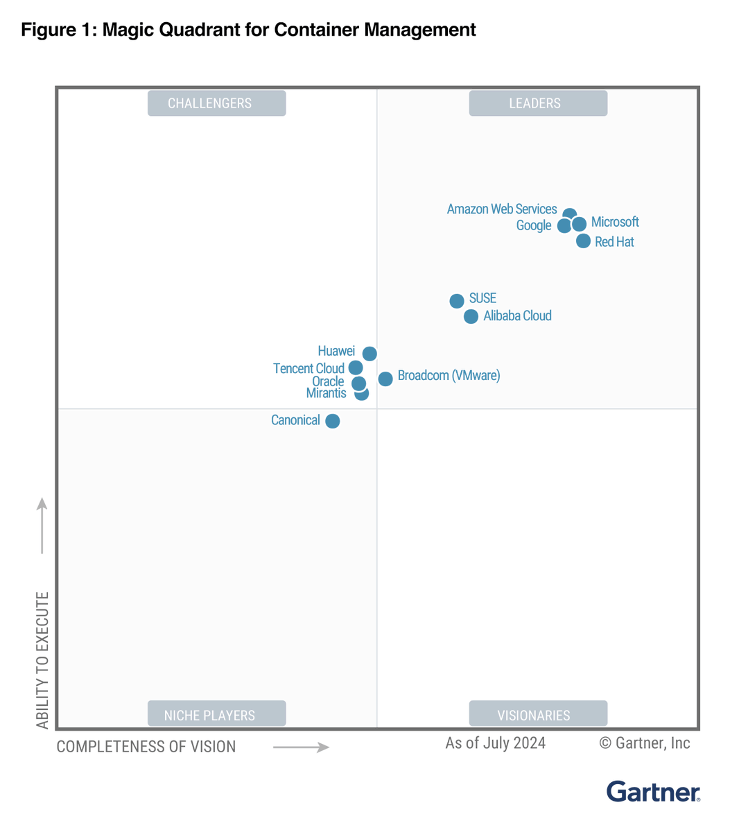 Corey Quinn tweet media