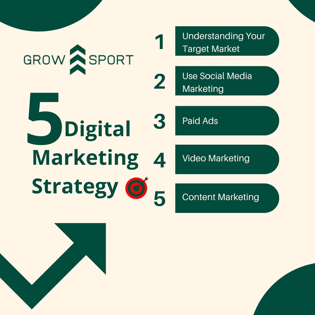 GrowSportIreland tweet media