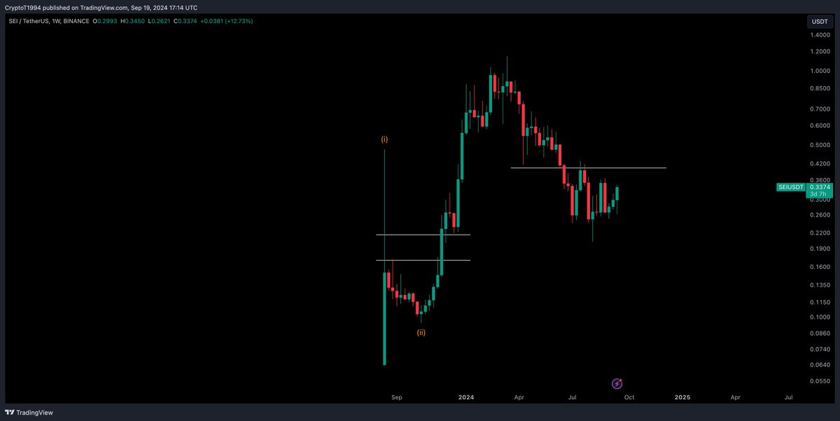 Crypto Tony tweet media