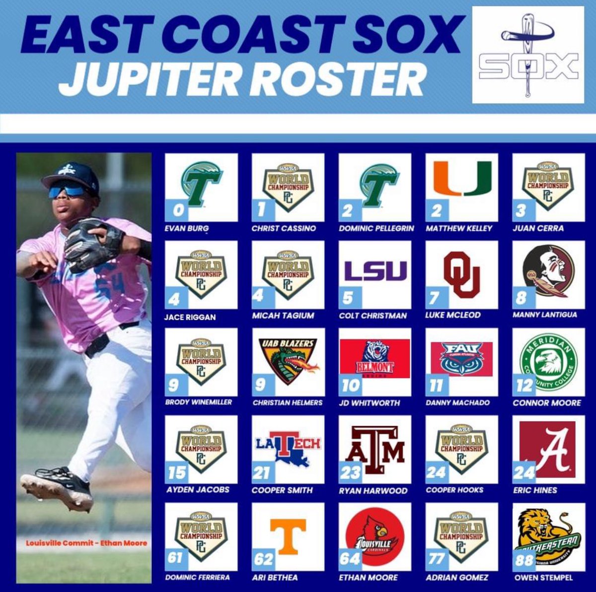 East Coast Sox Baseball (@eastcoastbball) on Twitter photo 