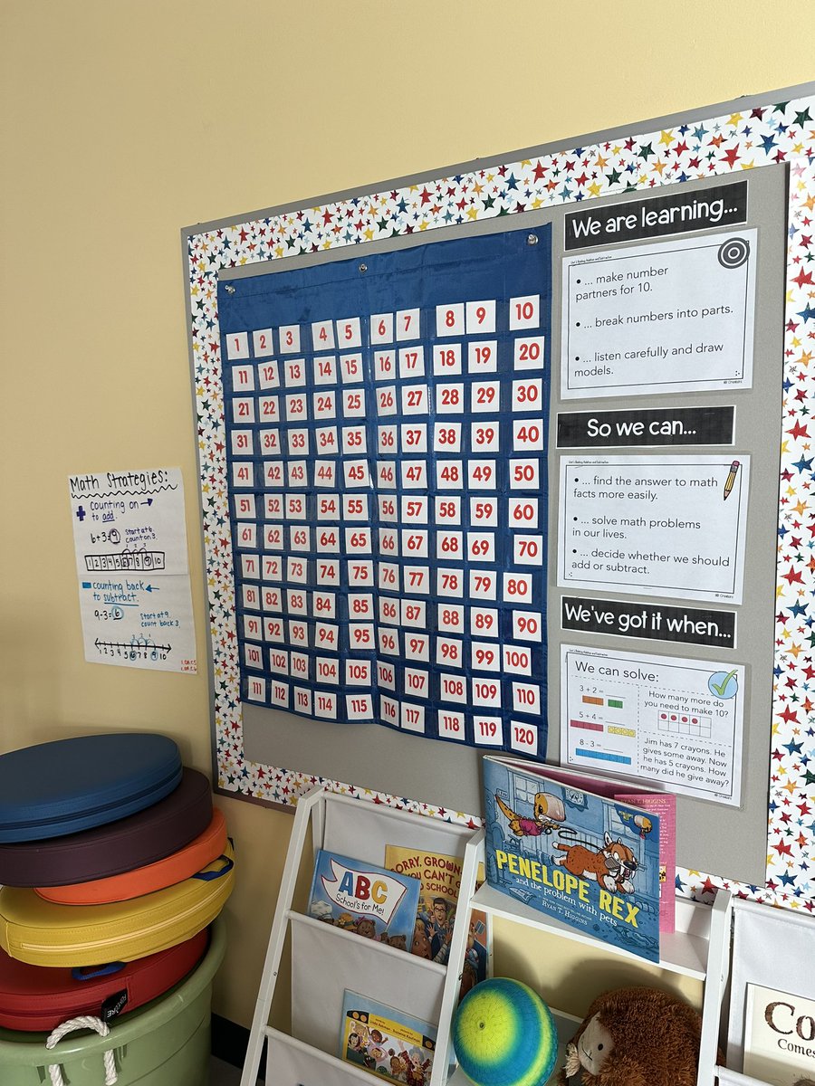 Forget “I can” statements….in this classroom, we can tell you what we are doing, why we do it, and how to know if we have mastered the skill. #roohoo #fcpsvanguard