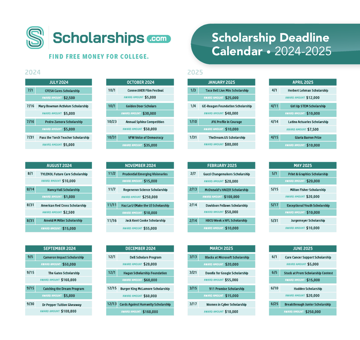 Scholarships.com’s 2024-2025 Scholarship Deadline Calendar! 🎓📅

With over $6 million in scholarships featured on this calendar alone, now’s the time to earn your share. Find even more scholarship opportunities at Scholarships.com.🌟