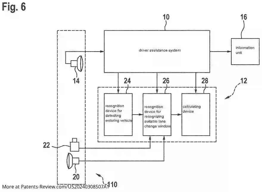 PatentPulse's tweet image. New patent appl. #US20240308507A1 by #RobertBosch GmbH for driver assistance in merging lanes. Uses environment sensors to detect traffic, enabling cooperative behavior between vehicles. #DriverAssistance #TrafficTech #PatentLaw #AutoInnovation #Automotive #Bosch