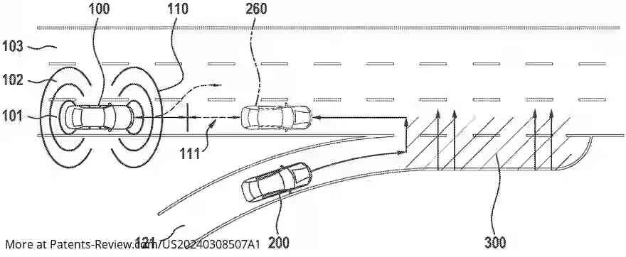 PatentPulse's tweet image. New patent appl. #US20240308507A1 by #RobertBosch GmbH for driver assistance in merging lanes. Uses environment sensors to detect traffic, enabling cooperative behavior between vehicles. #DriverAssistance #TrafficTech #PatentLaw #AutoInnovation #Automotive #Bosch