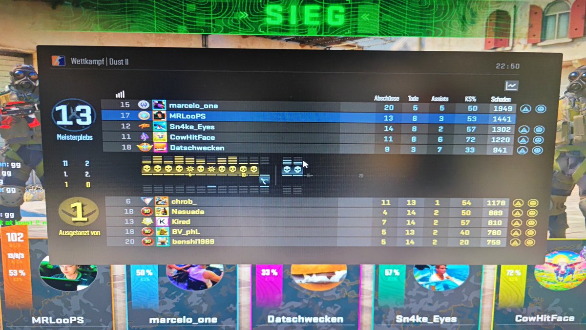 Auch im 3 Game gegen "ausgetanzt von" holen wir uns das 2:0 💥

Damit bauen wir die Führung auf Platz 1 mit 3 Siegen und 9 Punkten aus.

Ggwp ❤️‍🔥

<a href="/dachcs/">DACH CS Masters</a> <a href="/kitscesports/">KIT SC eSports</a>