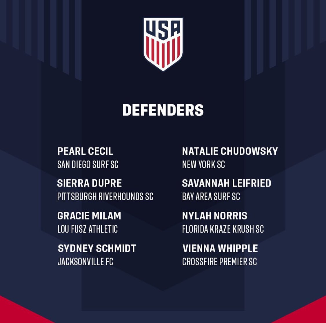 I’m so excited for this opportunity! It’s such an honor to be able to play alongside these amazing people! Thank you <a href="/USYNT/">U.S. Soccer YNT</a>