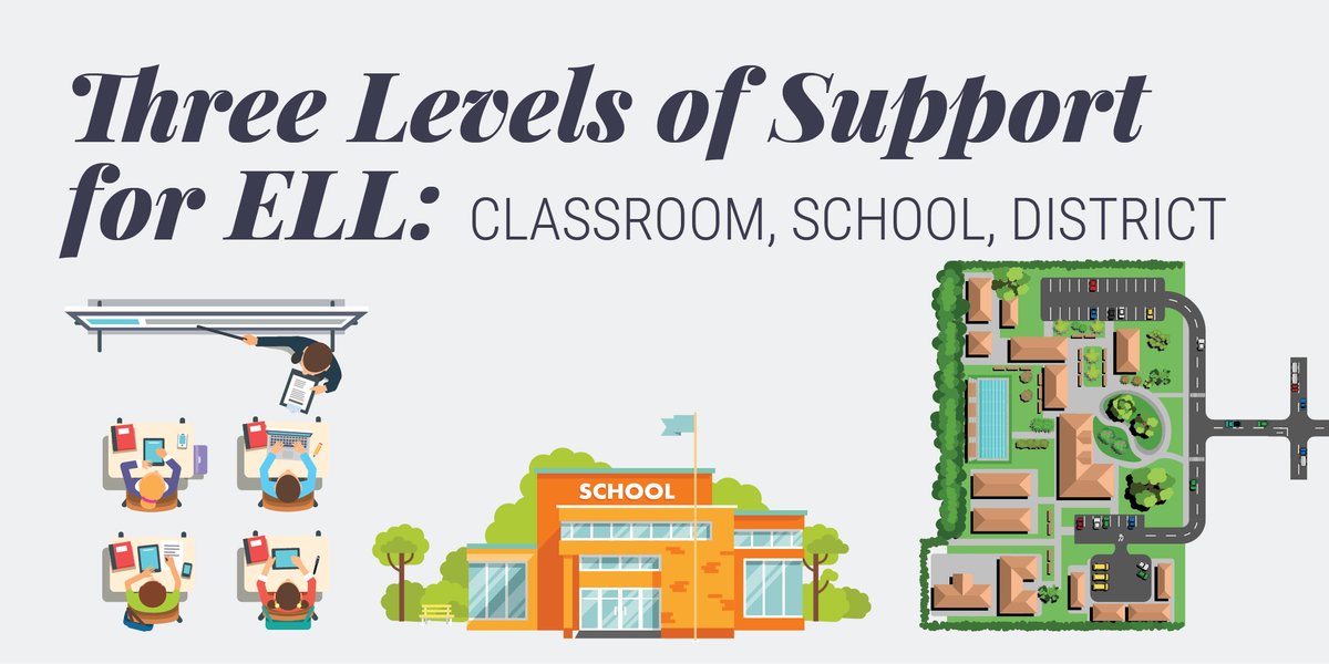 Three Levels of Support for ELL: Classroom, School, District (FREE) — learn  about research-based effective instructional strategies for English learners. November 13, 9 a.m.-Noon. Register today!ow.ly/X6r350SRzct