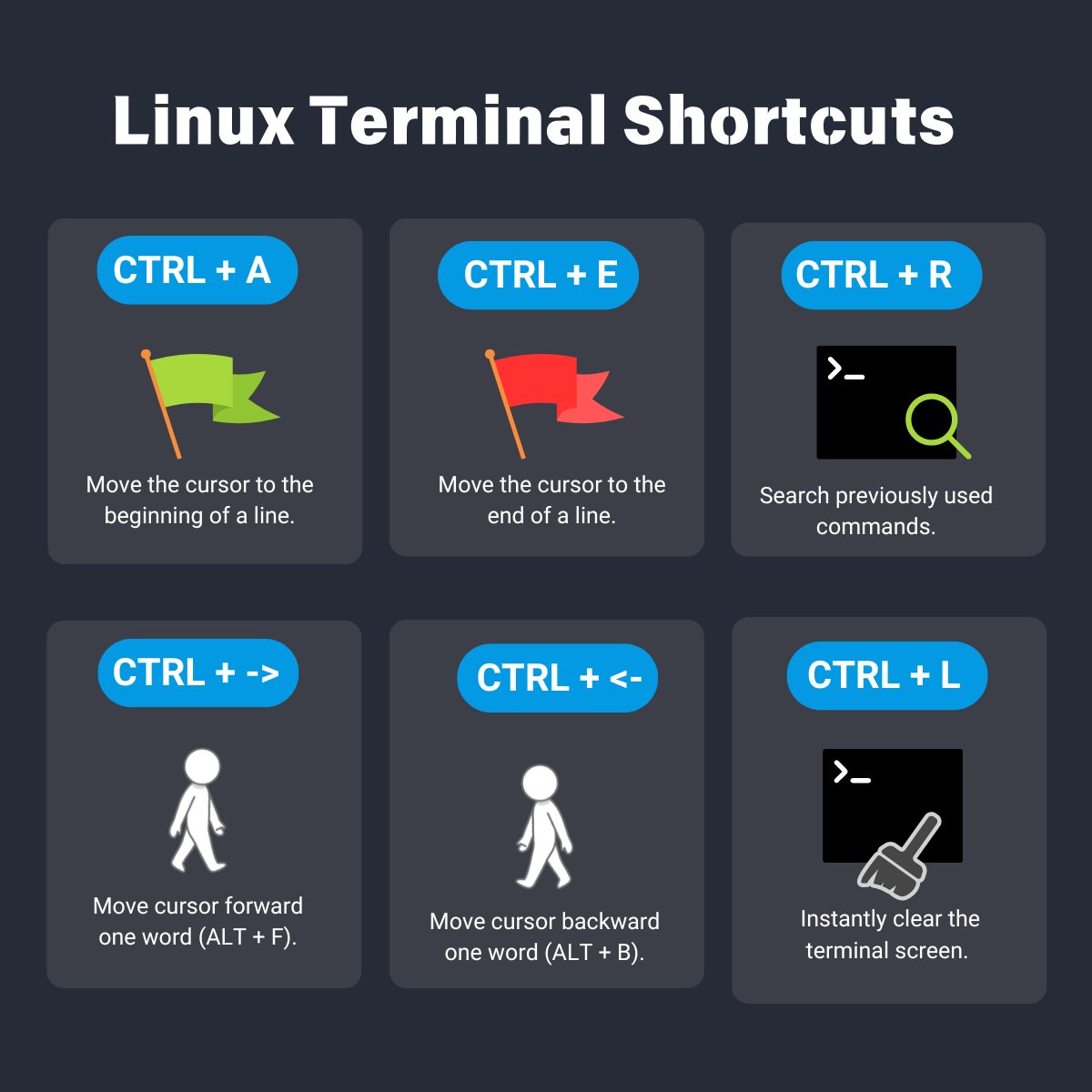 apoorva_verma_'s tweet image. 💻 Mastering Linux Terminal Shortcuts! 💻
Working with the Linux terminal efficiently can save you tons of time ⏳.
Here are some essential shortcuts that will level up your productivity:
#Linux #TerminalTips #LinuxCommands #SysAdmin #TechTips #ApoorvaVerma