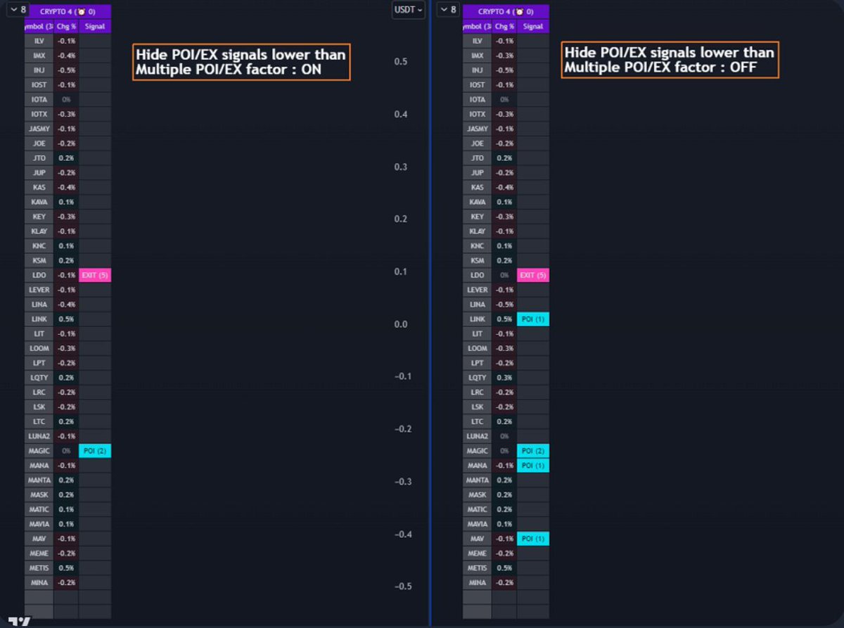 AlgoBotTrading's tweet image. Filter out the noise! With the new signals hide feature in AlgoBot DP Screener PRO, track only the market signals that matter. Refine your strategy today.
Get started at algobot.com
#signaltrading #AItrading #forexsignals
