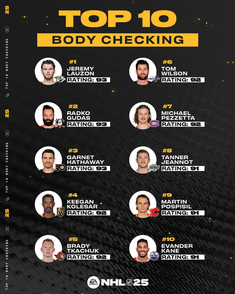 EA SPORTS NHL tweet media