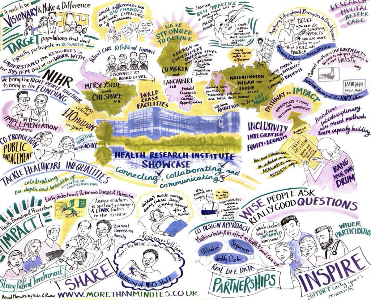 Prof Greg Irving (@gregjirving) on Twitter photo Thanks to <a href="/visualminutes/">More Than Minutes</a> for capturing the highlights from the #EHUHRIshowcase 👏👏👏
<a href="/edgehill/">Edge Hill University</a> <a href="/edgehill_HRI/">Edge Hill University Health Research Institute</a> <a href="/arc_nwc/">ARC North West Coast</a> @NIHRCRN_nwcoast <a href="/NHSCandM/">NHS Cheshire and Merseyside</a> <a href="/MWLNHS/">Mersey & West Lancs Teaching Hospitals NHS Trust</a> <a href="/LSCICB/">Lancashire and South Cumbria ICB</a> <a href="/innovationnwc/">Health Innovation North West Coast</a> <a href="/WWL_Research/">WWL_Research</a> Thanks to <a href="/visualminutes/">More Than Minutes</a> for capturing the highlights from the #EHUHRIshowcase 👏👏👏
<a href="/edgehill/">Edge Hill University</a> <a href="/edgehill_HRI/">Edge Hill University Health Research Institute</a> <a href="/arc_nwc/">ARC North West Coast</a> @NIHRCRN_nwcoast <a href="/NHSCandM/">NHS Cheshire and Merseyside</a> <a href="/MWLNHS/">Mersey & West Lancs Teaching Hospitals NHS Trust</a> <a href="/LSCICB/">Lancashire and South Cumbria ICB</a> <a href="/innovationnwc/">Health Innovation North West Coast</a> <a href="/WWL_Research/">WWL_Research</a>