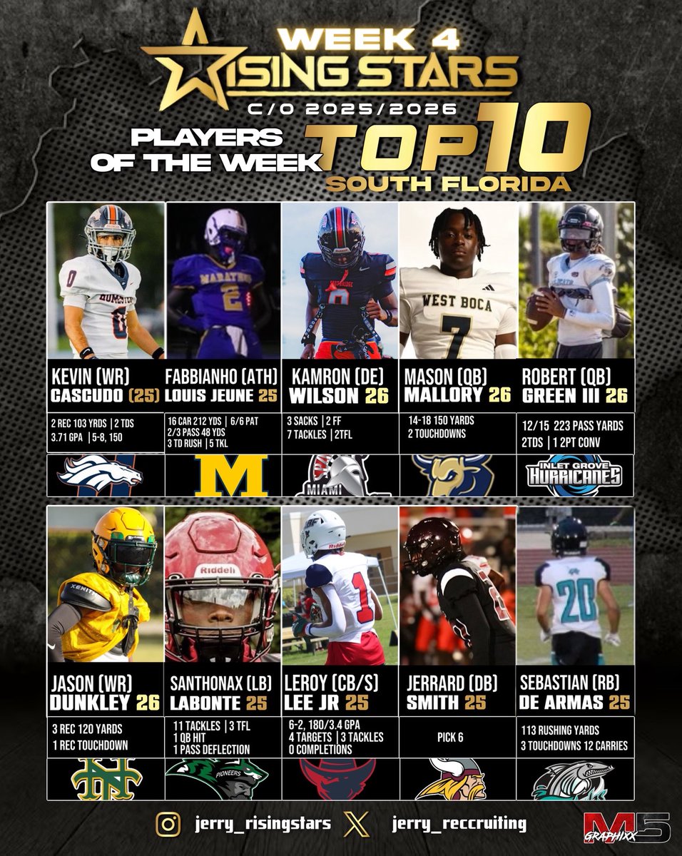 Congratulations to the Top 10 Juniors and Seniors in South Florida that stood out athletically and statistically.