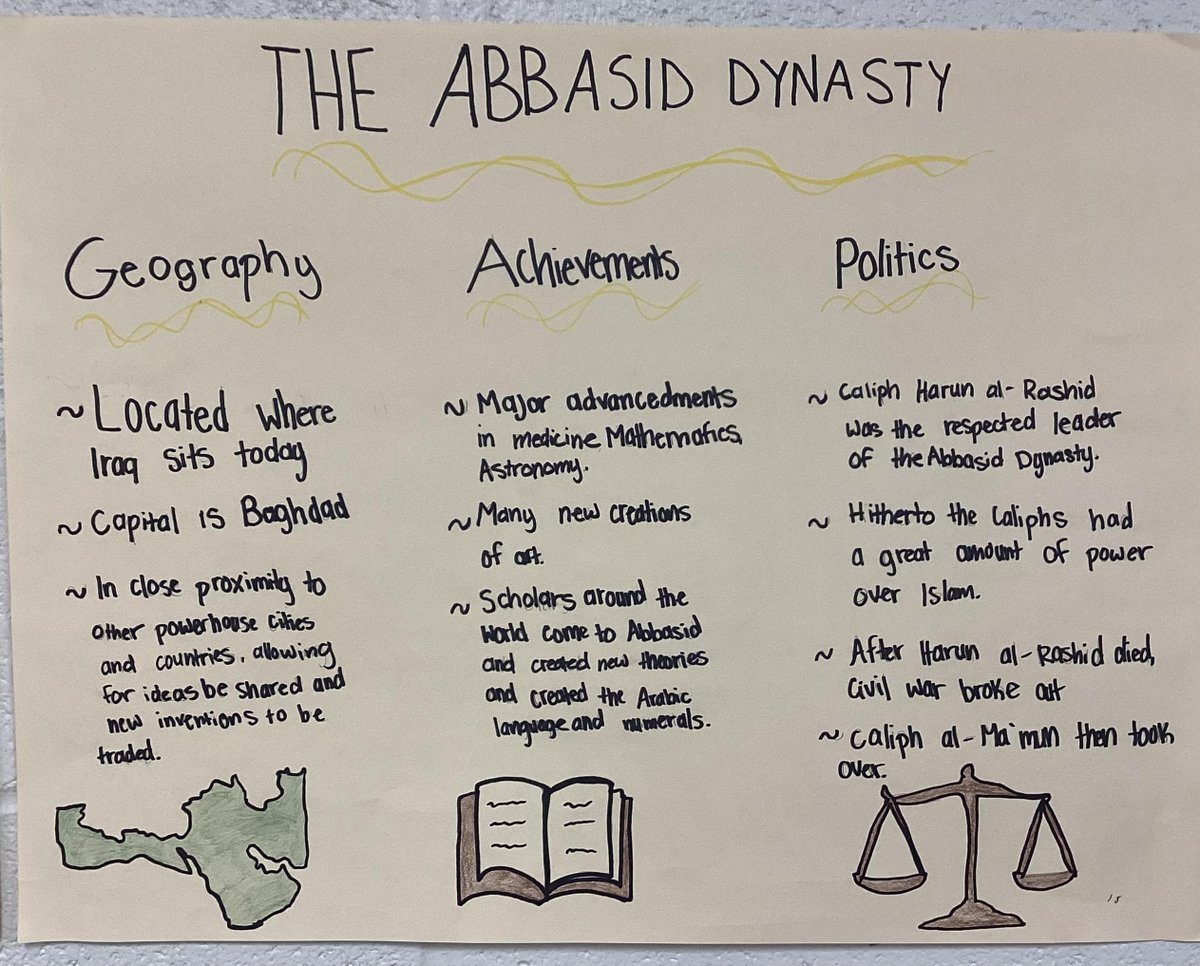 Students in Honors World History made posters recently to showcase characteristics and achievements of the Abbasid Dynasty!