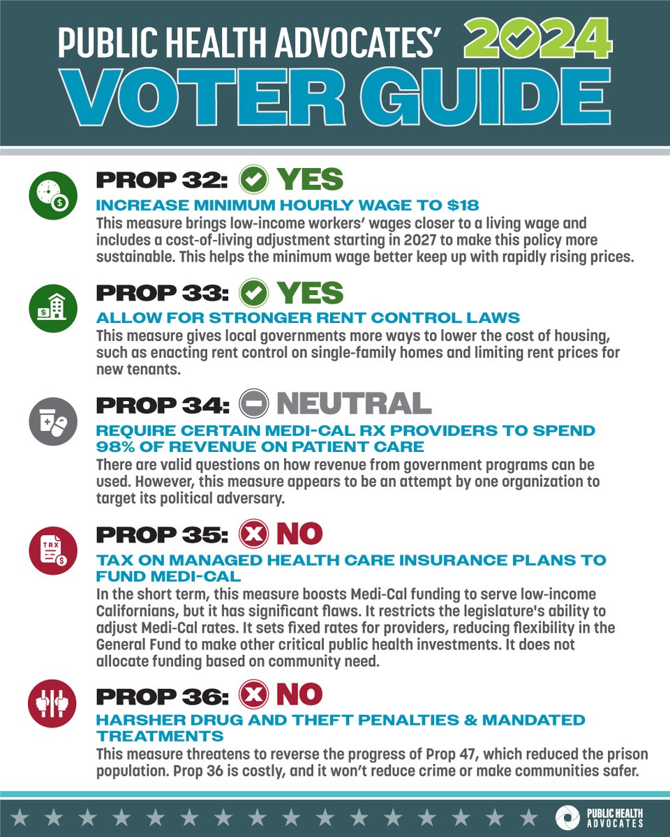 Learn how the propositions on your ballot impact health, equity &amp; racial justice in California. Check out our 2024 voter guide! 

Visit our website for our full voter guide, available in English and Spanish. Visit phadvocates.org/2024voterguide 

Share this TODAY!

#PHA2024VoterGuide