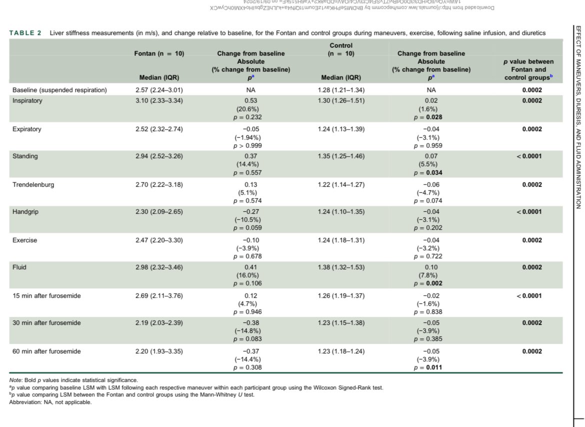 This paper is so cool!

Lovers of liver and the heart please unite and read 
pdfs.journals.lww.com/hepcomm/2024/1…