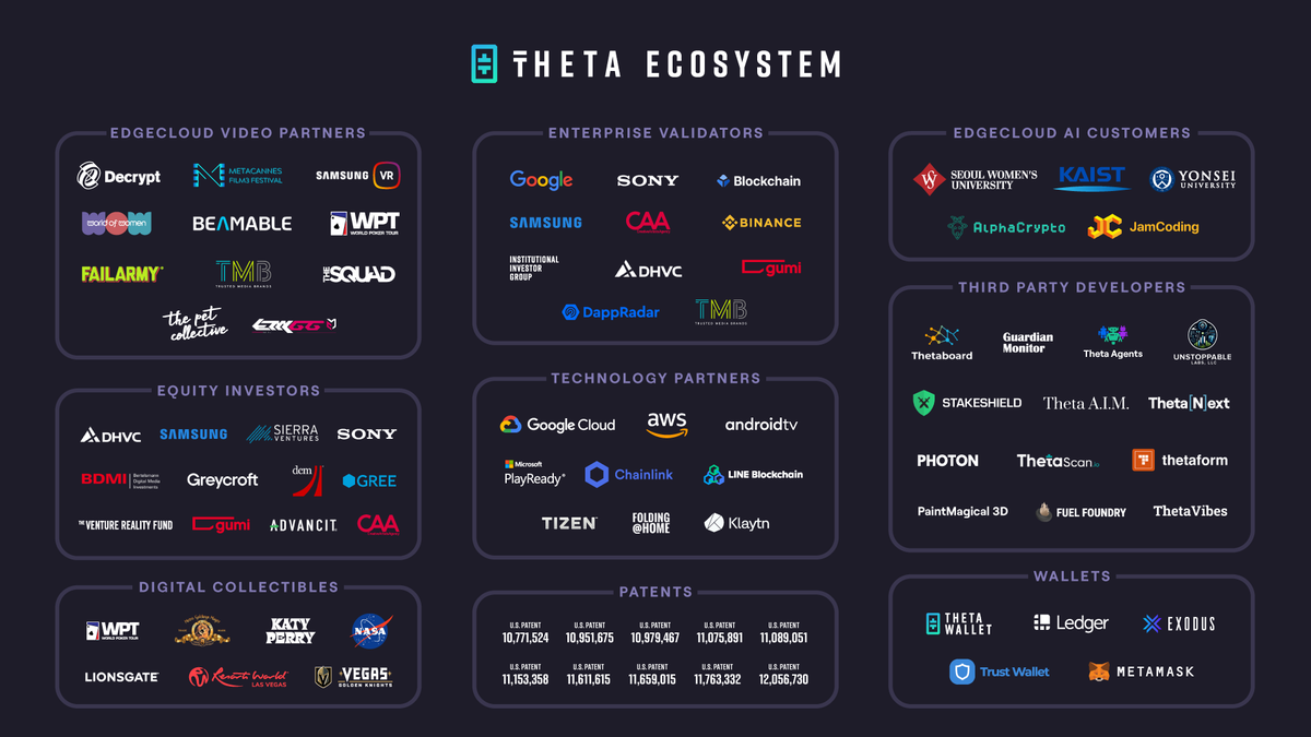 Theta Network tweet media