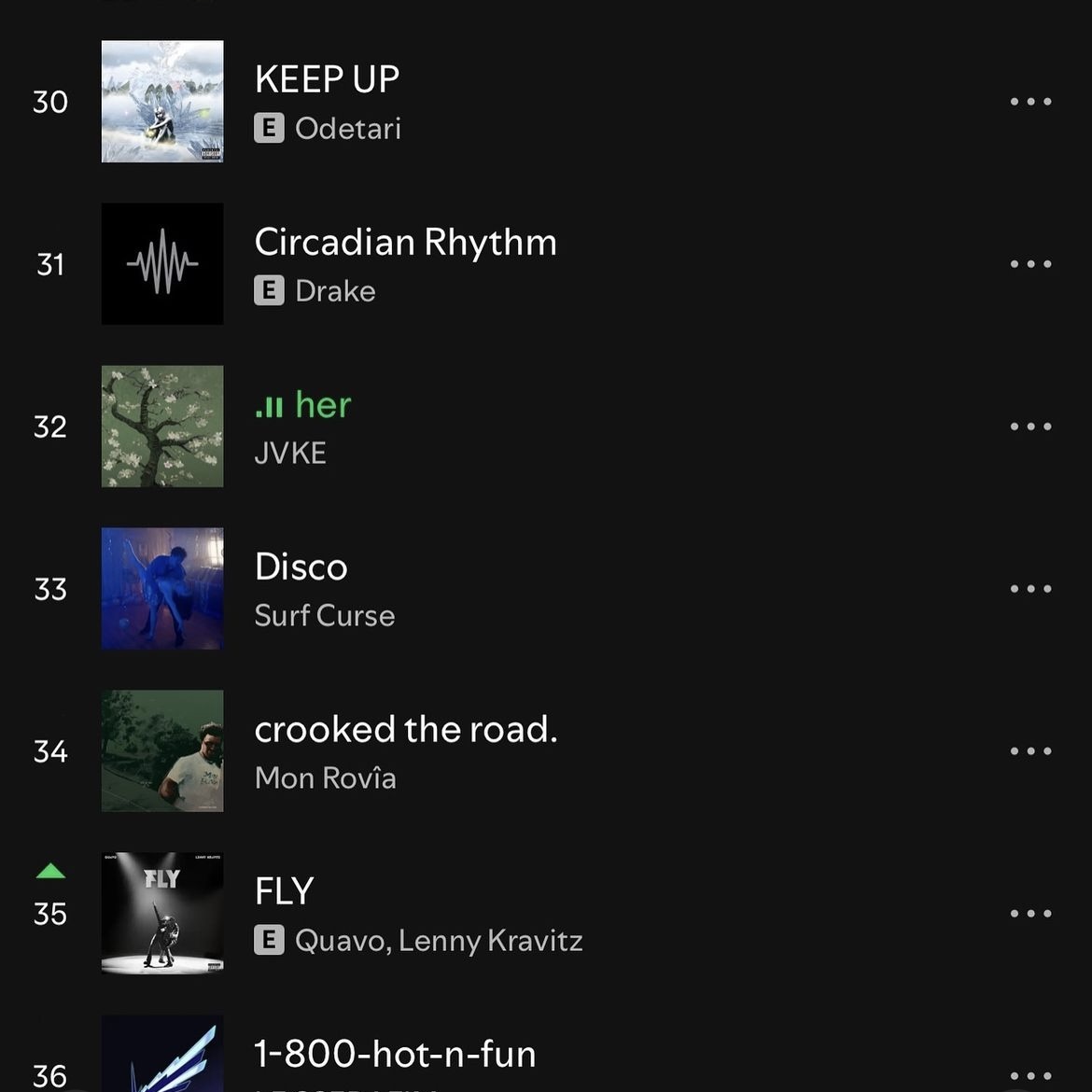 her is on the top 50 viral chart. love yall &lt;33