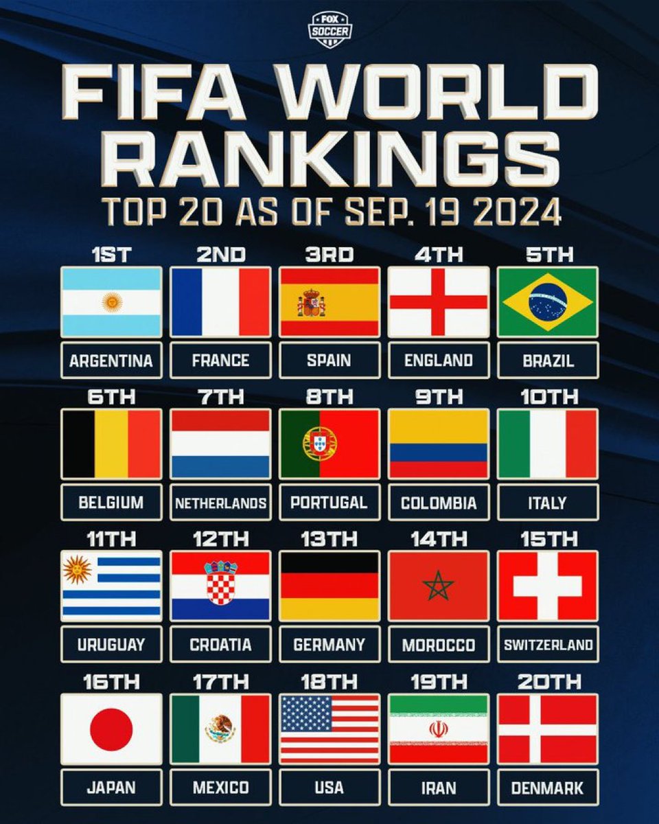 reformussoccer's tweet image. Should we do #ProRelForUSA?

Top 100 Men’s FIFA countries pro/rel status. 96/100 have it.

1-20
✅✅✅✅✅✅✅✅✅✅
✅✅✅✅✅✅❌❌✅✅

21-40
✅✅✅✅❌✅✅✅✅✅
✅✅✅✅✅✅✅❌✅✅

41-60
✅✅✅✅✅✅✅✅✅✅
✅✅✅✅✅✅✅✅✅✅

61-80
✅✅✅✅✅✅✅✅✅✅…