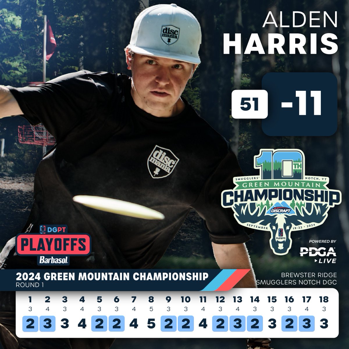Disc Golf Pro Tour tweet media