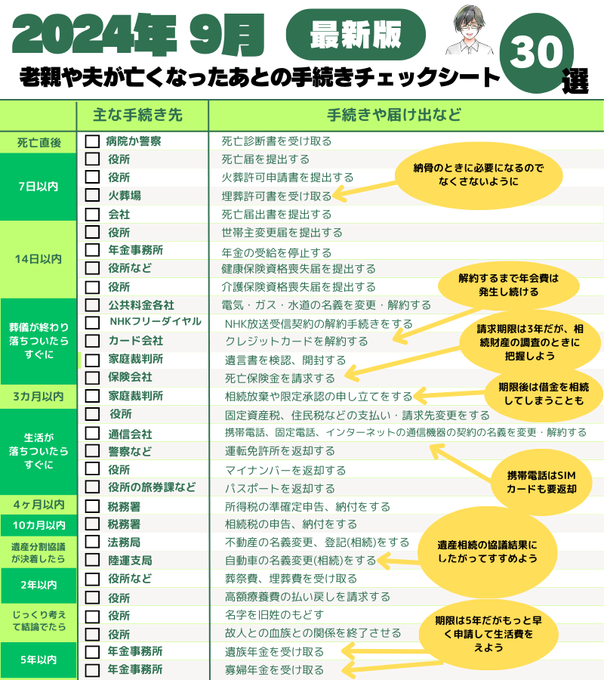 gin_sneaker's tweet photo. もしもの時に必須の1枚！ https://t.co/kx7XGuatpM