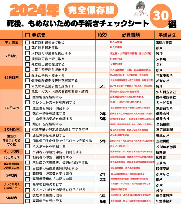 gin_sneaker's tweet photo. 相続関係でもめたくない人向け https://t.co/BaodDO2nyd