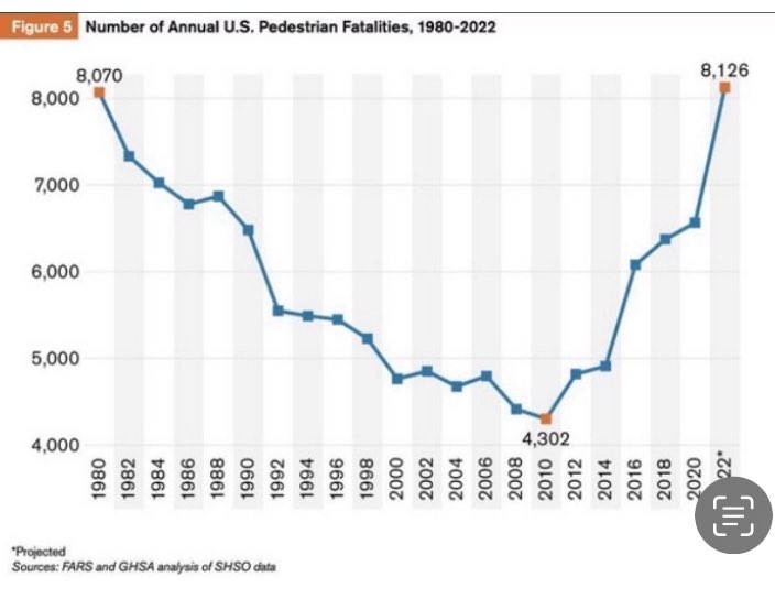 Safe Systems Civil Engineer tweet media