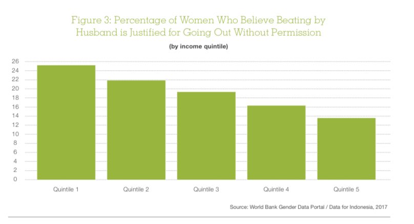 Femisida adalah eskalasi kekerasan berbasis gender. 

Tapi warga indonesia mulai dari laki2, remaja, bahkan perempuan sendiri tidak percaya adanya kekerasan berbasis gender 

Gimana kita bisa hentikan femisida??!!!!