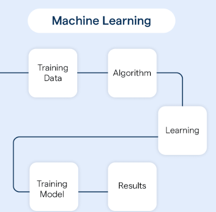 achatbotguru's tweet photo. How to Create a Powerful Chatbot Using Machine Learning https://t.co/6STiI0Gw3P https://t.co/V0bZsfsGiE