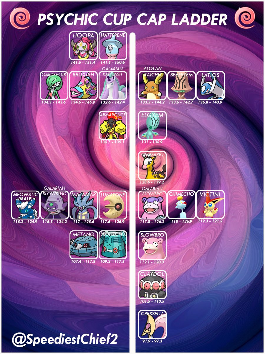 SpeediestChief2 tweet media