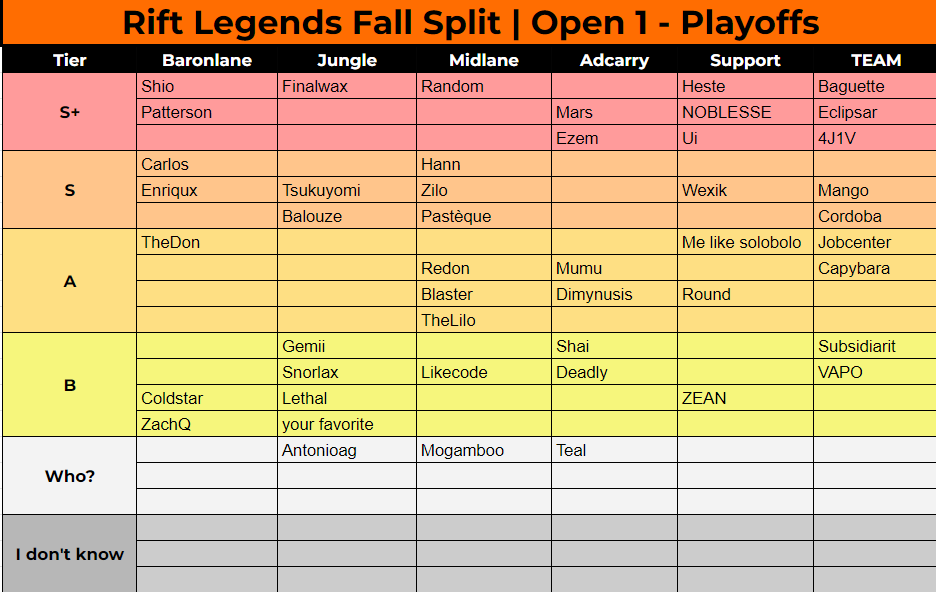 Objective Tier List !
Gl all 
No trash