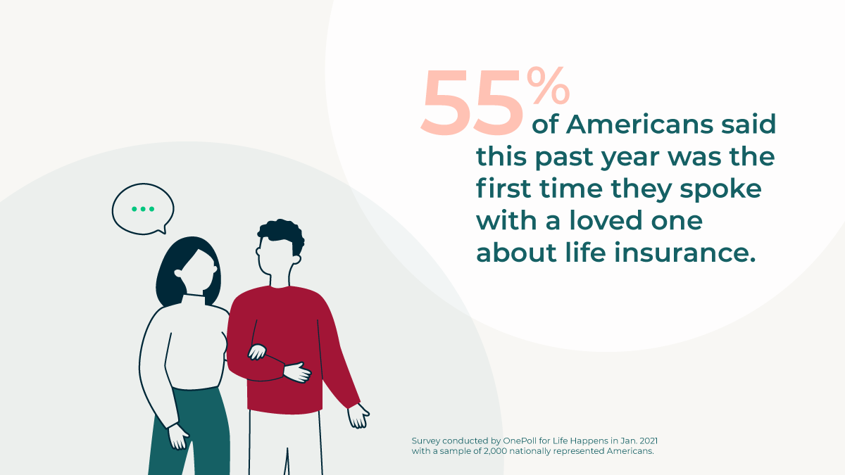 lbalinas's tweet photo. It's time to have THE TALK! #lifeinsurance #careforyouor #lovedones. https://t.co/B0nJcSZgck