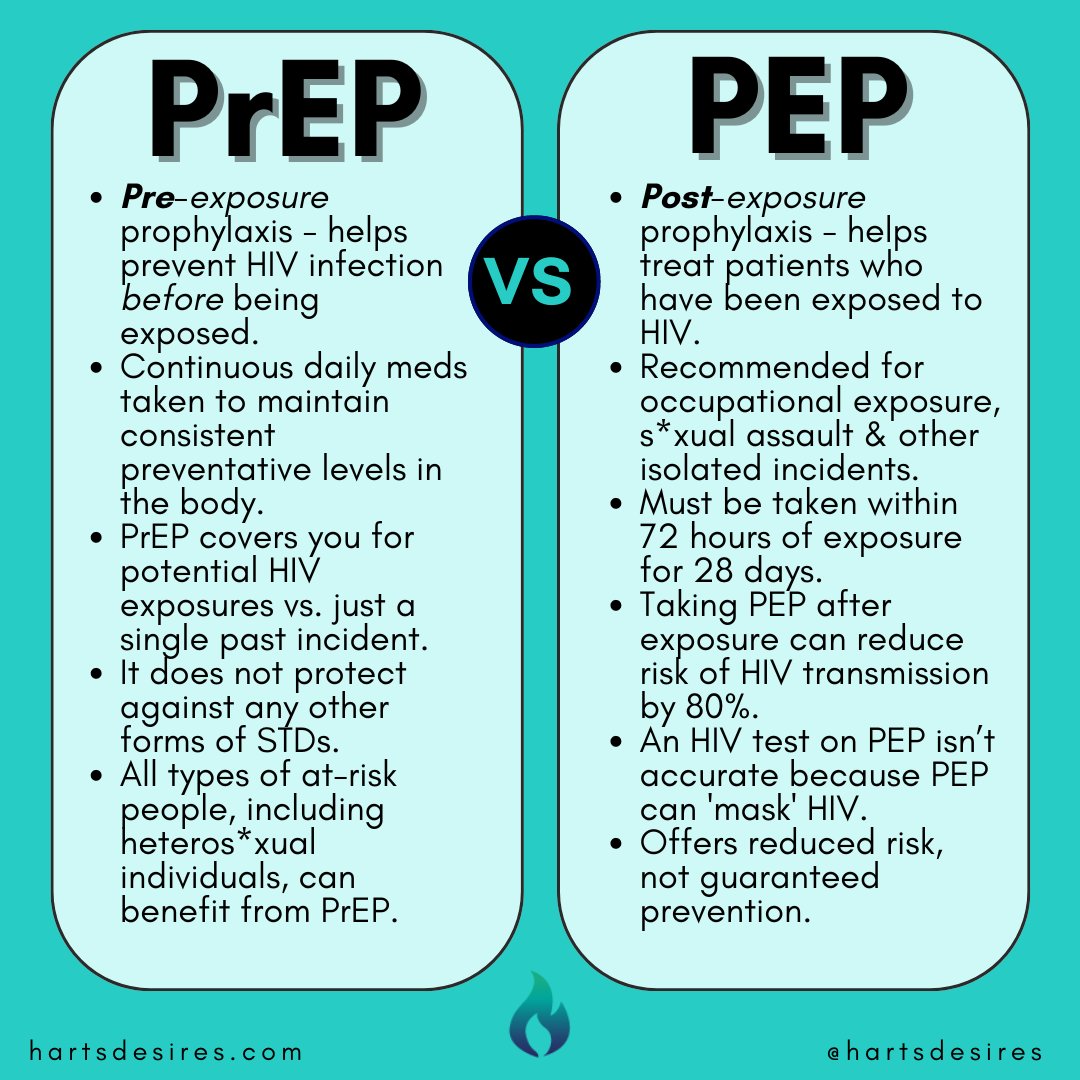 When it comes to s*xual health, knowing your options = power.

And for  HIV risk reduction, PrEP and PEP have your back with different approaches for different situations.

Neither are 100% bulletproof. Play safe, fam.

#sexualhealthmonth #sexualhealthseptember #HIV
