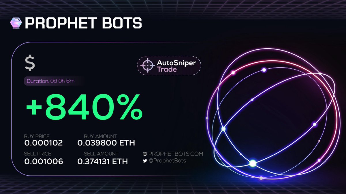 BlockAstronaut's tweet photo. Prophet Bots takes trading automation to the next level 🤖In simple terms, Prophet Bots will monitor the crypto market 24/7 and automatically:

1⃣ Find trade opportunities.
2⃣ Execute the buy with your set buy amount.
3⃣ Sell for profit based on your custom take-profit settings.

With Prophet Bots, you get a true "set and forget" system no more constantly watching the market or emotionally second guessing your trades. 

Let Prophet Bots handle the heavy lifting while you enjoy effortless trading automation at its finest 💸

Check out the latest PNLs from a recent trade which all was done automatically for the users running the @ProphetBots Auto Sniper